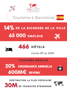 infographie tourisme barcelone
