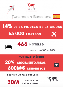 infografía turismo barcelona