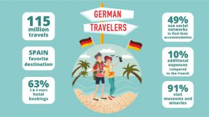 infographics german travelers numbers