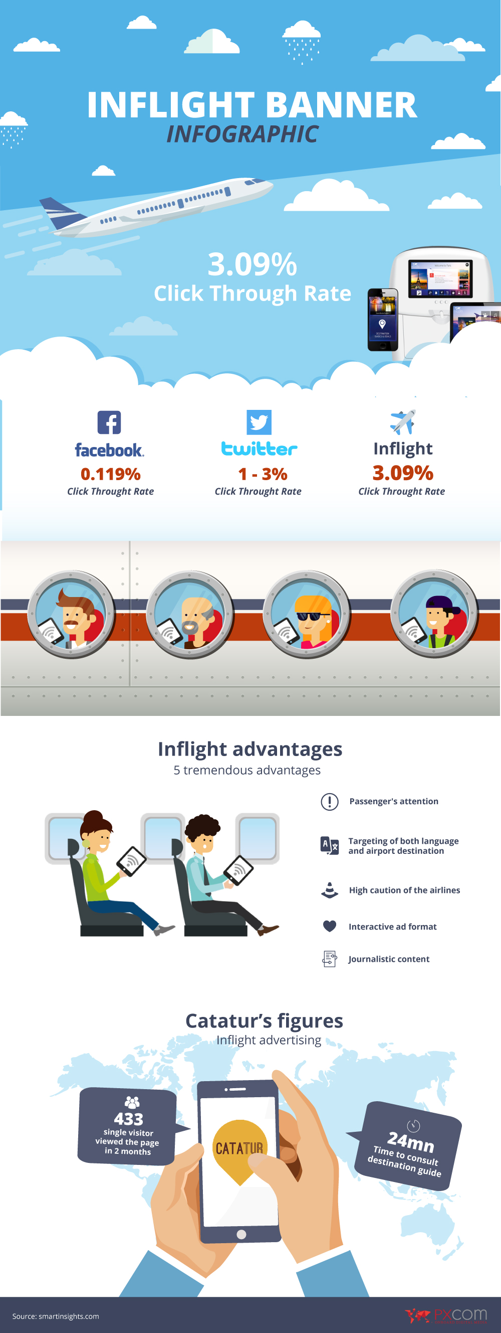 inflight banner infographic