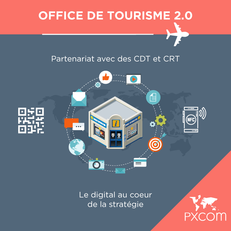 infographie tourisme marketing office de tourisme digital