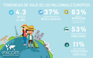 infografia milenials millennials turismo tendencia viajeros viaje marketing business europa europeos