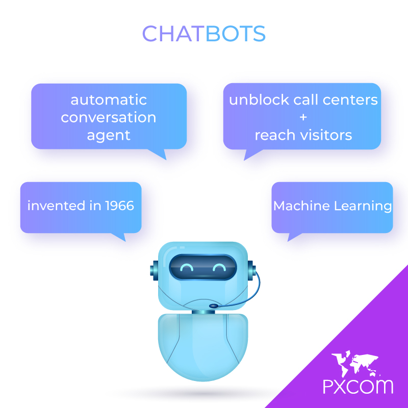 Chatbot-marketing-conversion