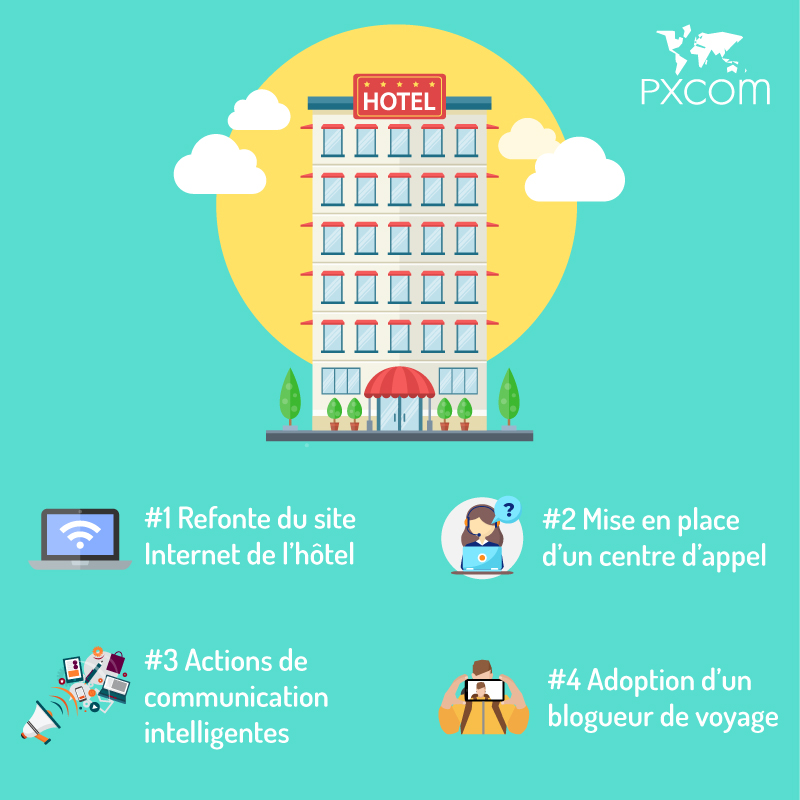 hotel hotels 4 conseils attirer voyageurs tourisme actions communication digital internet centre d'appel client touristes blogueur réseaux sociaux media