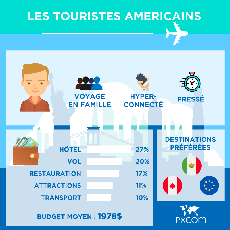 touristes américains infographie blog
