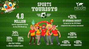 Sports tourism infographics