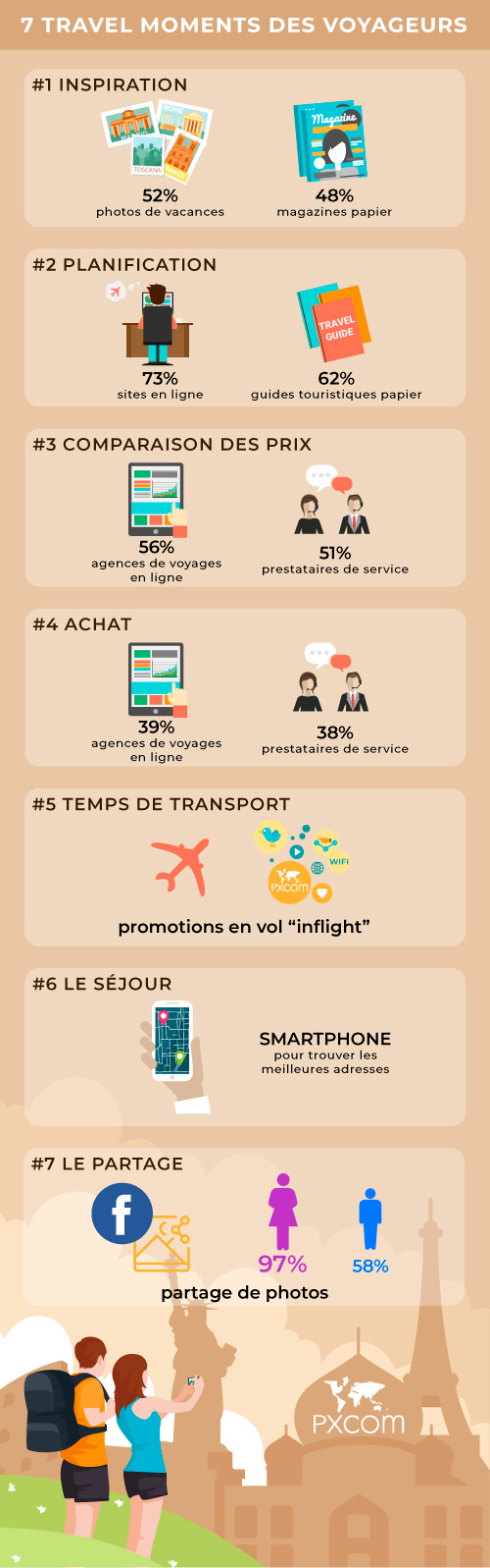 infographie moments voyageur 