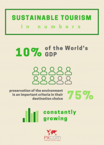 infographics sustainable tourism