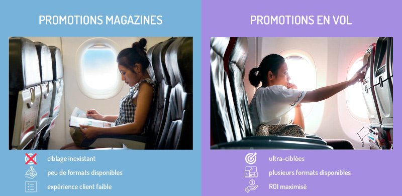promotions en vol marketing publicité avion inflight écran digital conversion attirer voyageurs