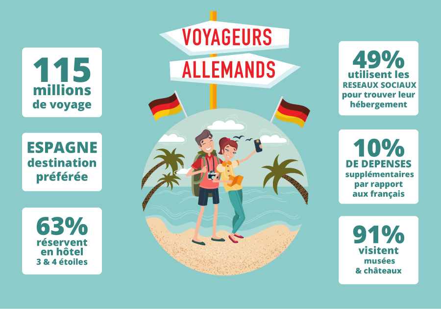 touristes allemands infographie
